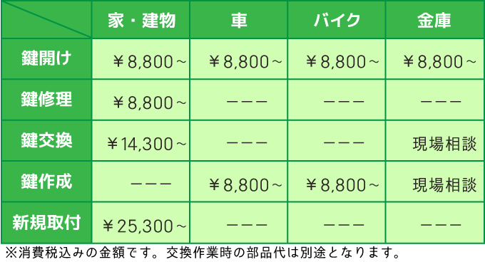 鍵トラブルの料金表・開錠・修理・交換など対応できます